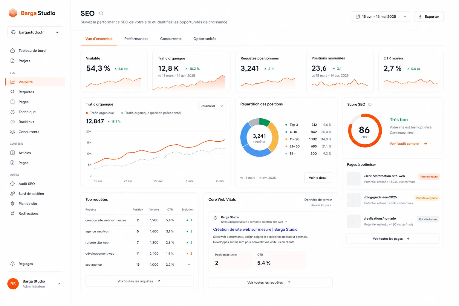 Dashboard SEO Barga Studio avec trafic organique, positions, score SEO et pages à optimiser